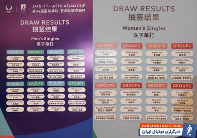قرعه سخت نمایندگان تنیس روی‌میز ایران در کاپ آسیا - پارس فوتبال