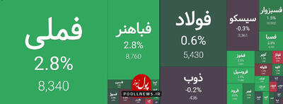 گروه فلزی بازار سرمایه با تقاضای نسبی مواجه است