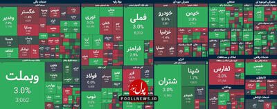 چشم امید بازار سرمایه به بهارستان