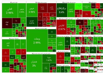 شاخص بورس امروز ۳۰ بهمن ۱۴۰۳/ سبزپوشی بورس امروز هم ادامه داشت
