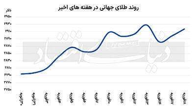 پاس گل ترامپ به طلای جهانی