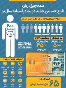 اینفوگرافی/ طرح حمایتی جدید دولت در آستانه سال نو | اقتصاد24