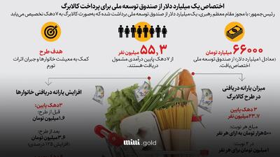 یارانه میلیونی برای شب عید ؛‌ این یارانه به چه کسانی تعلق می گیرد؟ | اخبار خوش معیشتی از جلسه غیرعلنی مجلس و دولت