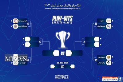 لیگ برتر والیبال| تیم‌های مرحله یک چهارم نهایی حریفان خود را شناختند/ سقوط گیتی‌پسند و مس به لیگ دسته یک سال ۱۴۰۴ - پارس فوتبال