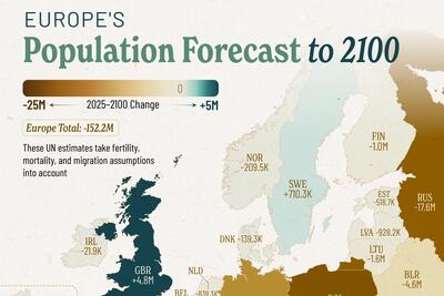 نمودار سقوط جمعیت اروپا از سال 2025 تا 2100 + نقشه