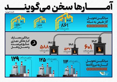 آمارها سخن می‌گویند