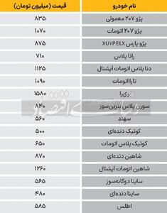 قیمت انواع خودرو در بازار