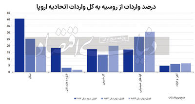 تخاصم  به‏‏‏‏‌جا؛ تجارت به‏‏‏‏‌جا