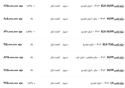 قیمت پژو پارس، امروز ۲ اسفند ۱۴۰۳