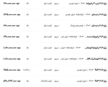 قیمت پژو ۲۰۶ و ۲۰۷، امروز ۲ اسفند ۱۴۰۳