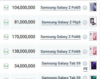 قیمت گوشی‌های سامسونگ، امروز ۲ اسفند ۱۴۰۳