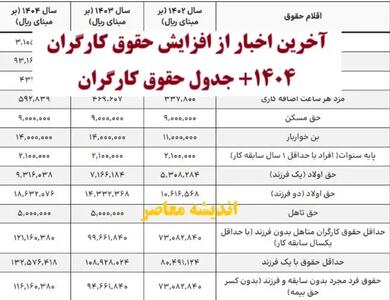 اخرین اخبار افزایش حقوق کارگران ۱۴۰۴ اندیشه معاصر