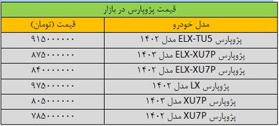 قیمت پژوپارس دنده عقب گرفت/ قیمت پژو پارس در بازار امروز ۳ اسفند ۱۴۰۳+ جدول