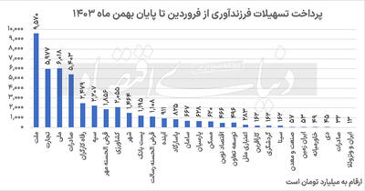 پیشتازان وام فرزندآوری