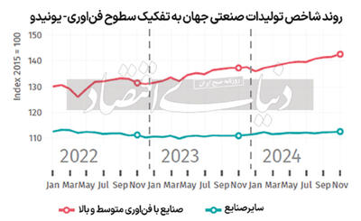 برنده بزرگ ماه نوامبر