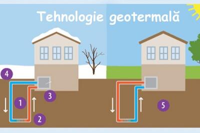 انرژی زمین‌گرمایی؛ راهکار مولداوی برای استقلال انرژی - اکونیوز