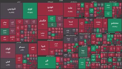 پالایش نفت شیراز؛ تنها نماد صعودی گروه پالایشی بورس امروز