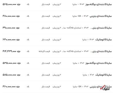 قیمت ساینا، امروز ۴ اسفند ۱۴۰۳