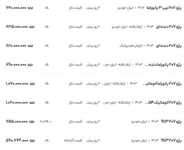 قیمت پژو ۲۰۶ و ۲۰۷، امروز ۴ اسفند ۱۴۰۳