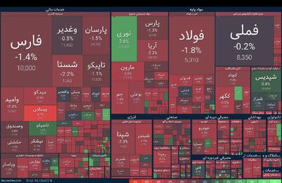 بورس زیر ضربه عرضه‌ها