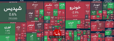 بازار سرمایه در بیم و امید استیضاح وزیر اقتصاد