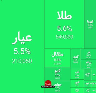 صندوق های طلا به رنگ طلایی