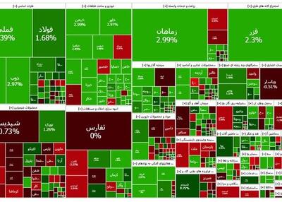 ویراژ شاخص کل بورس تهران در جاده مخصوص! - اکونیوز