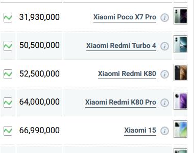 قیمت گوشی شیائومی، امروز ۵ اسفند ۱۴۰۳