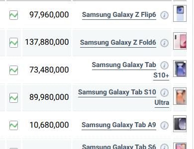 قیمت گوشی‌های سامسونگ، امروز ۵ اسفند ۱۴۰۳