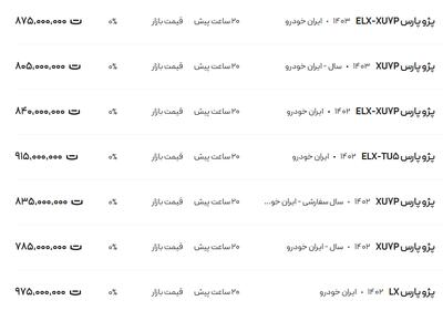 قیمت پژو پارس، امروز ۵ اسفند ۱۴۰۳