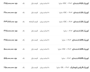 قیمت کوئیک، امروز ۵ اسفند ۱۴۰۳