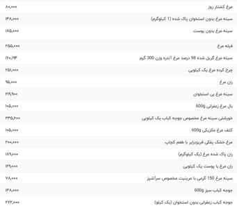 قیمت گوشت مرغ، امروز ۵ اسفند ۱۴۰۳