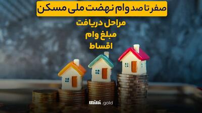 صفر تا صد وام نهضت ملی مسکن | شرایط و اقساط آن