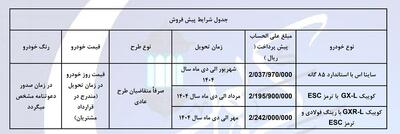 پیش فروش ۳ خودرو سایپا از این تاریخ