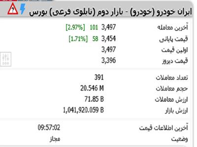 صف خرید سنگین  خودرو