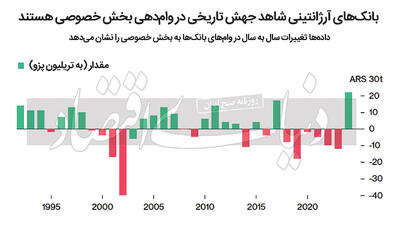 خانه‌اول با کلید «میلی»