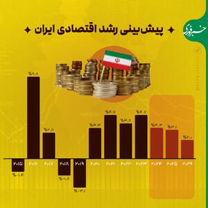 اینفوگرافی/ پیش‌بینی رشد اقتصادی ایران ازسوی صندوق بین‌المللی پول | اقتصاد24