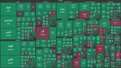 پالایشگاه‌های اصفهان، بندرعباس و تبریز بیشترین بازدهی گروه نفتی بورس را به خود اختصاص دادند