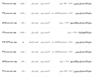 قیمت ساینا، امروز ۶ اسفند ۱۴۰۳