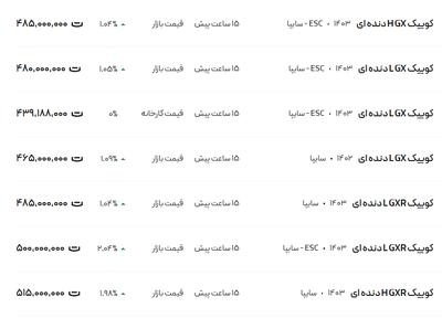 قیمت کوئیک، امروز ۶ اسفند ۱۴۰۳