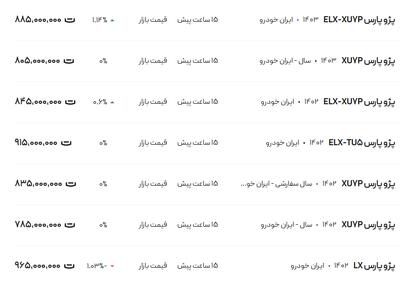 قیمت پژو پارس، امروز ۶ اسفند ۱۴۰۳