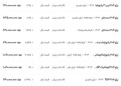 قیمت پژو ۲۰۶ و ۲۰۷، امروز ۶ اسفند ۱۴۰۳