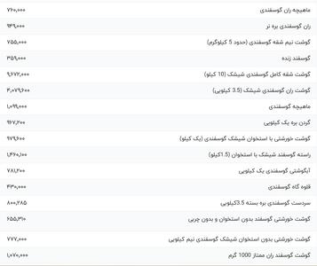 قیمت گوشت قرمز، امروز ۶ اسفند ۱۴۰۳