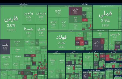 روز سبز پر رنگ بورس