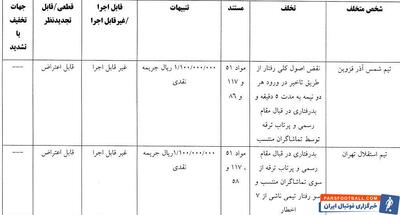 جریمه استقلال و ۳ باشگاه لیگ برتری - پارس فوتبال