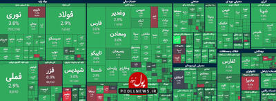 تغییر مسیر بازار سرمایه