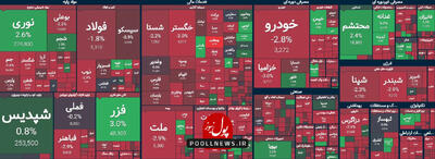 مسیر بازار سرمایه در آرامش محیا میباشد