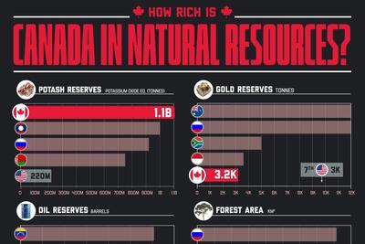 نگاهی به مهمترین ذخایر طبیعی کانادا + اینفوگرافی