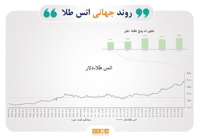 تاثیرات تغییرات ژئوپلیتیک بر بازارهای سرمایه جهان