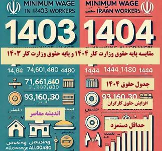 پایه حقوق وزارت کار ۱۴۰۴ اندیشه معاصر